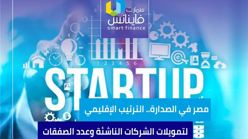 مصر في الصدارة.. الترتيب الإقليمي لتمويلات الشركات الناشئة وعدد الصفقات
