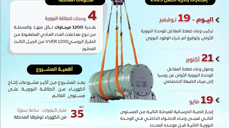 بالإنفوجراف..مجلس الوزراء: 
