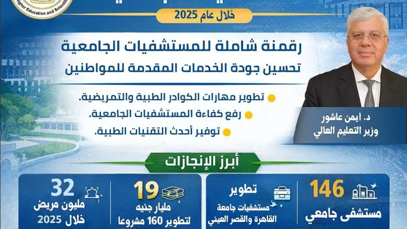 التعليم العالي: 146 مستشفى جامعيًا تخدم 32 مليون مريض وتنفذ 658 ألف عملية