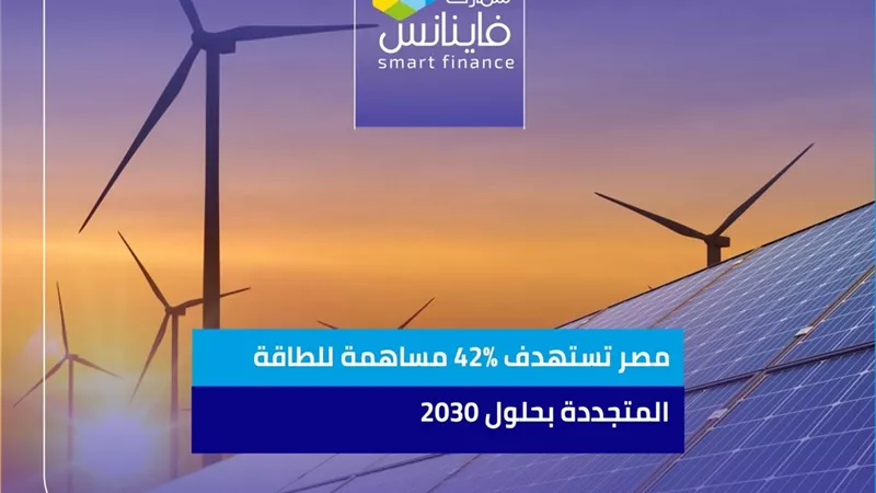 مصر تستهدف 42% مساهمة للطاقة المتجددة بحلول 2030