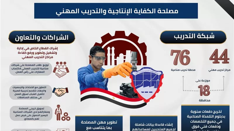 تعرف على أنشطة وخدمات مصلحة الكفاية الإنتاجية والتدريب المهني 