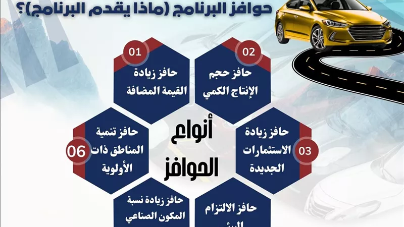 تعرف على حوافز مصنعي السيارات وفق البرنامج الوطني لتنمية الصناعة واشتراطات الاستفادة منه 