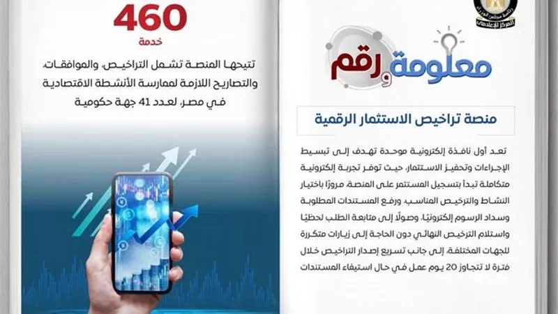 رسميًا.. إطلاق منصة تراخيص الاستثمار الرقمية للحد من التعاملات الورقية
