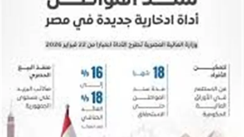 غدَا.. وزارة المالية تطرح «سند المواطن» للأفراد عبر مكاتب البريد 