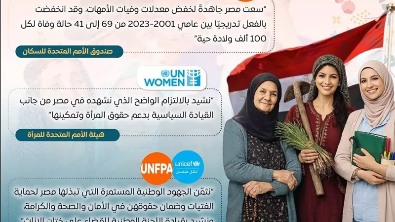 في اليوم الدولي للمرأة.. إشادات دولية بإنجازات مصر في تمكين المرأة وحمايتها