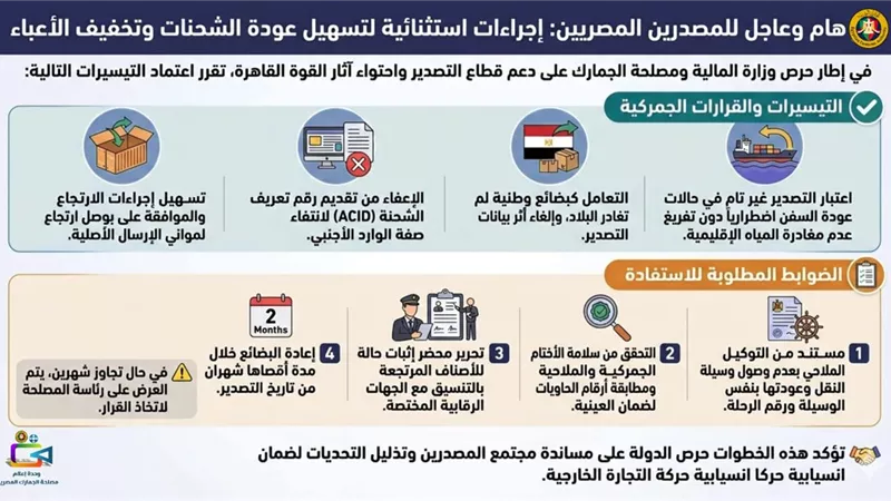 وزير المالية: تسهيلات جمركية استثنائية جديدة.. لتيسير عودة الشحنات «المرتجعة» للمصدرين