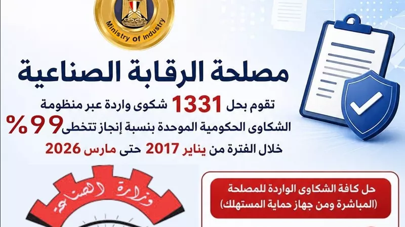 “الرقابة الصناعية” حل 1331 شكوى واردة بنسبة إنجاز تتخطى 99% 