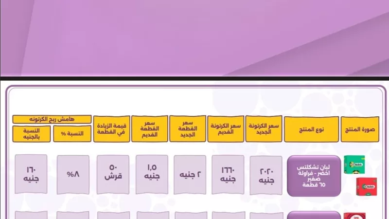 زيادة جديدة في أسعار اللبان..القطعة تصل إلى جنيهين والكرتونة تتجاوز 2000 جنيه