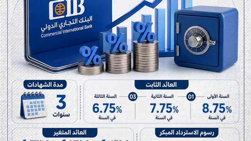 فرص ادخارية جديدة من البنك التجاري الدولي بعوائد متدرجة