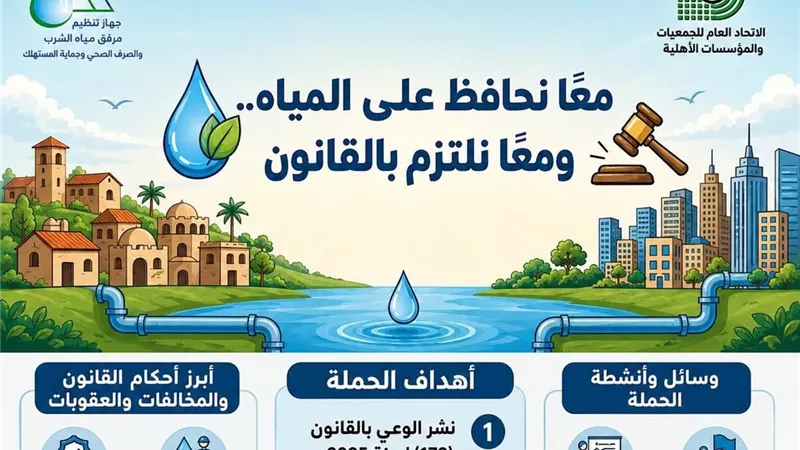 جهاز تنظيم مرفق مياه الشرب والاتحاد العام للجمعيات الأهلية يطلقان حملة توعوية لنشر ثقافة الالتزام بقانون تنظيم المياه 