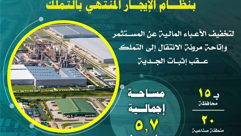 طرح 540 قطعة أرض صناعية بنظام الإيجار المنتهي بالتملك على مساحة إجمالية 5.7 مليون م2 بـ 15 محافظة